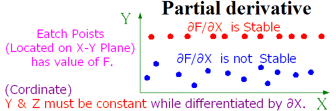 meshfree methods for partial differential equations